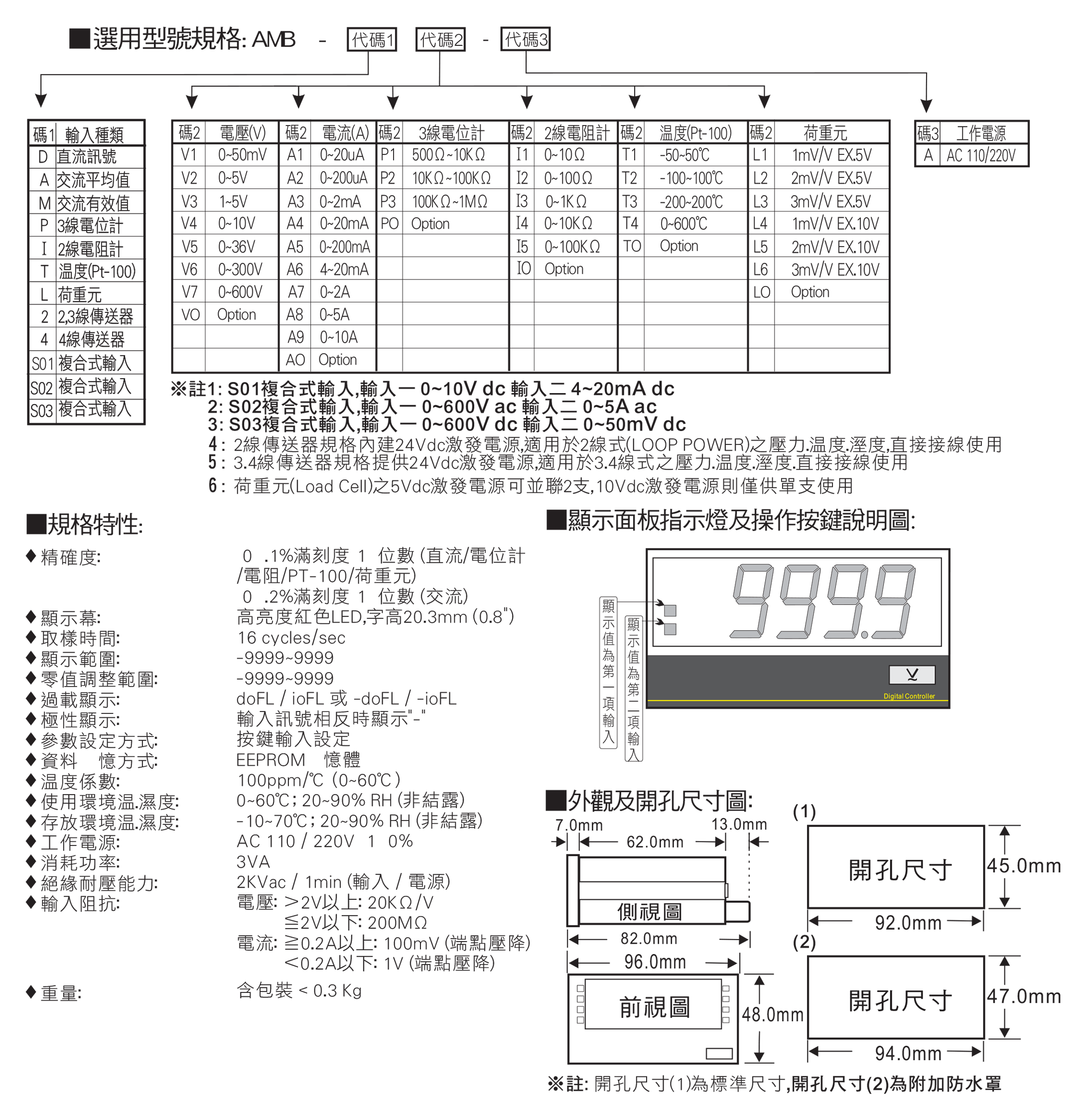 數位式溫度表/數位式溫度顯示器/溫度顯示表/電子溫度表規格 - 昌揚科技有限公司
