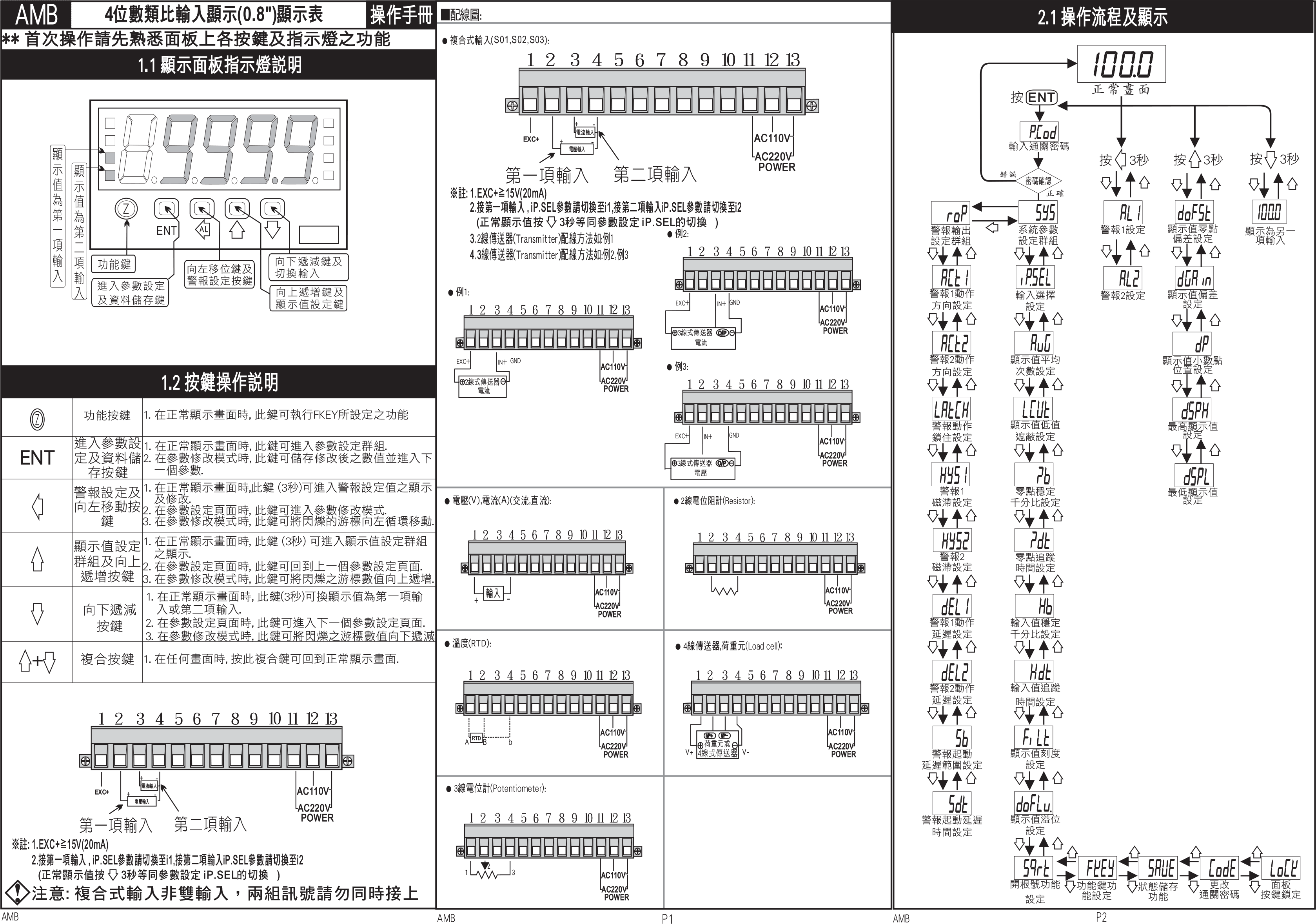 數位式溫度表/數位式溫度顯示器/溫度顯示表說明 - 昌揚科技有限公司