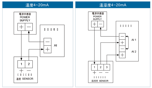 溫溼度顯示器/溫度/差壓/壓力/ 一氧化碳/二氧化碳大型警報 控制顯示器 - 昌揚科技有限公司 溫溼度顯示器/溫度/差壓/壓力/ 一氧化碳/二氧化碳大型警報 控制顯示器 - 昌揚科技有限公司