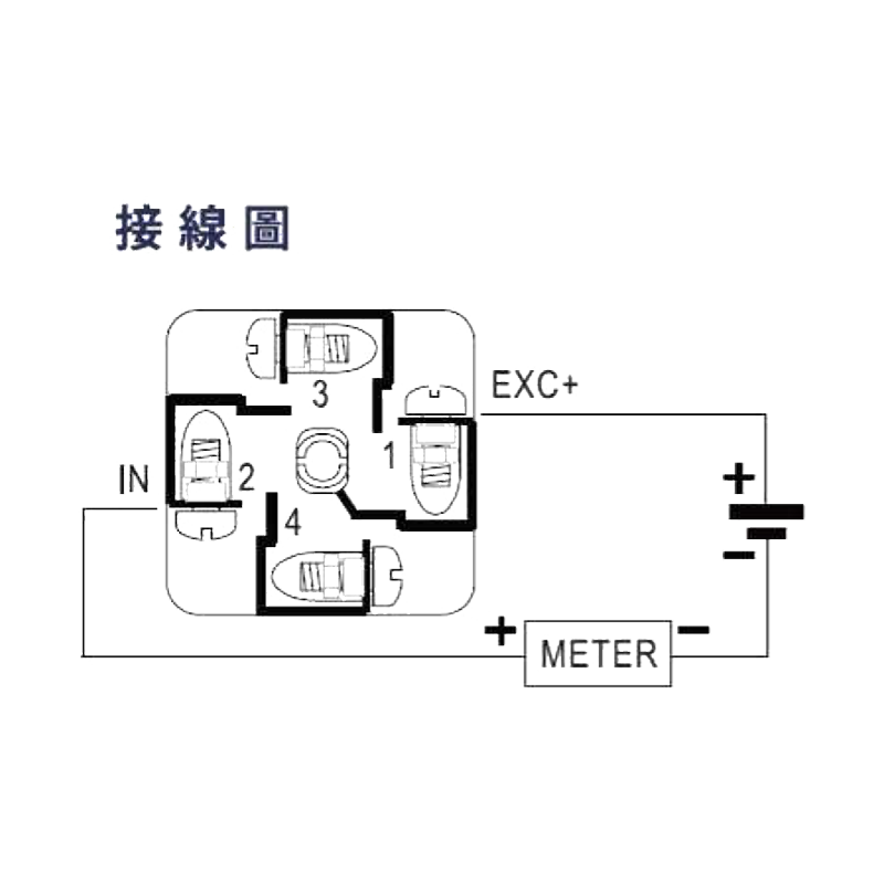 外隔膜壓力傳送器、工業用壓力錶供應商 - 昌揚科技有限公司
