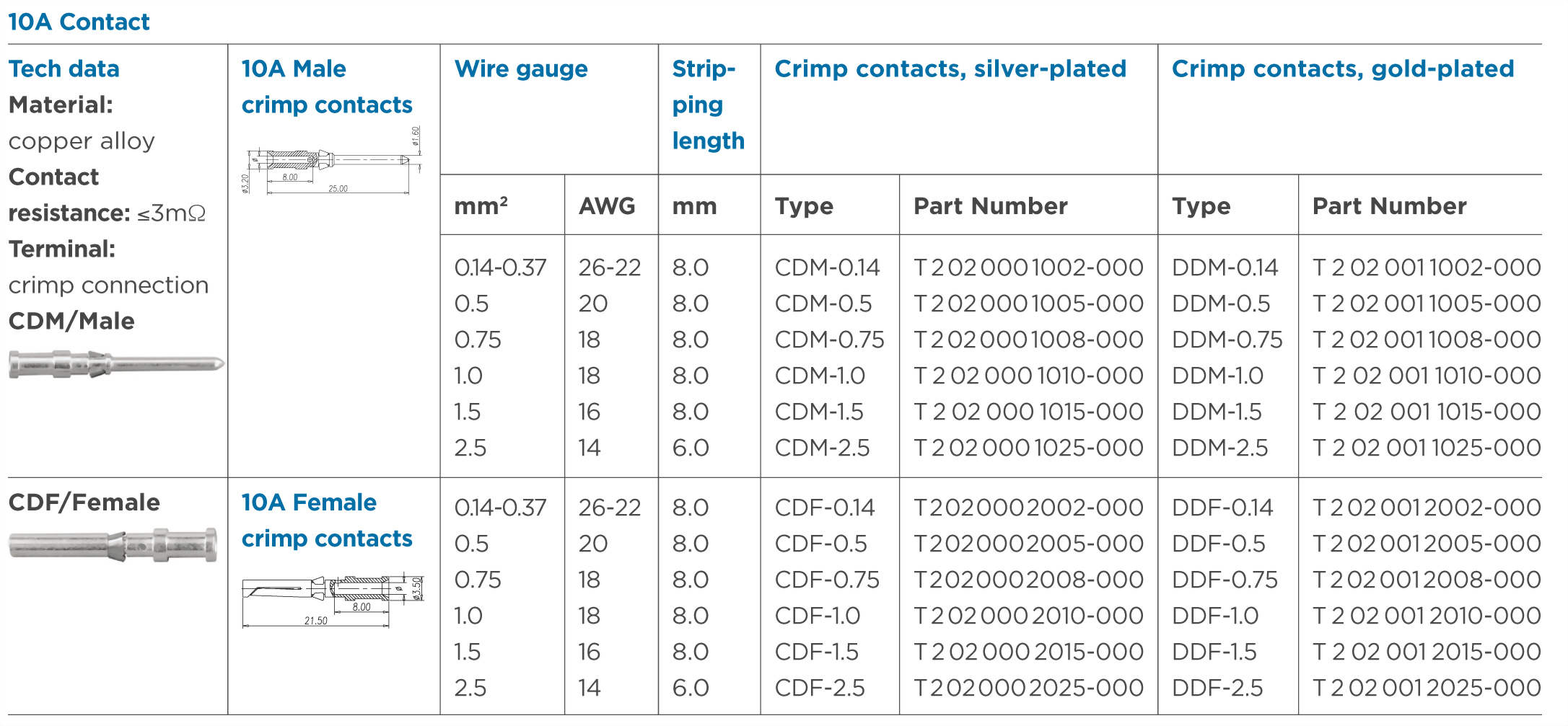 hcy-te-10a cdm/cdf