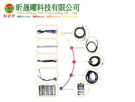 智能自動化線束設計 4