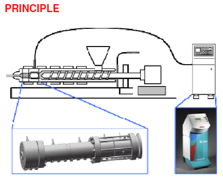 Promix Solutions- Physical Foaming Extrusion