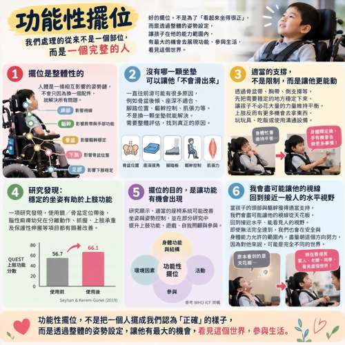 「淺談功能性擺位」