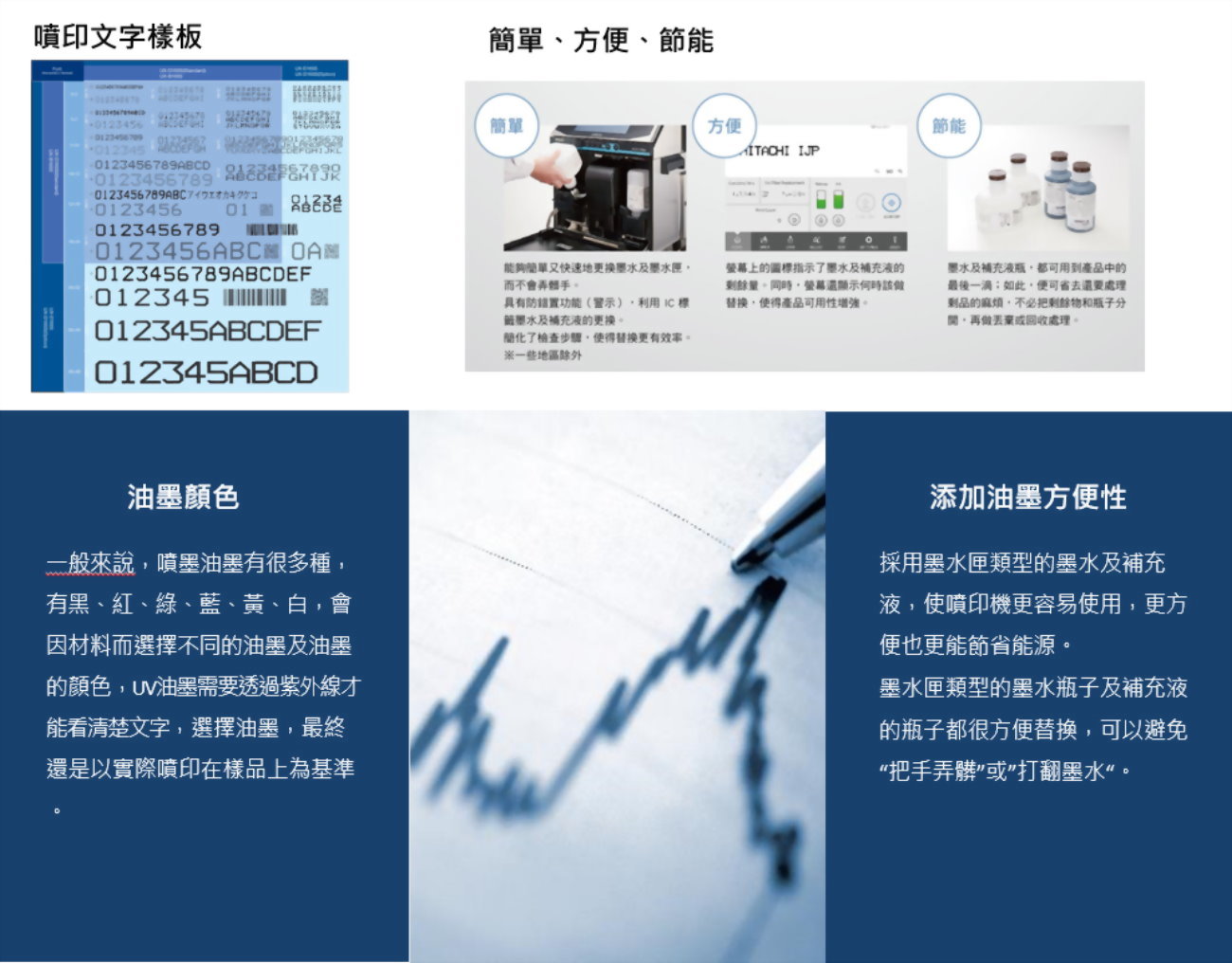 噴墨整合系統 2