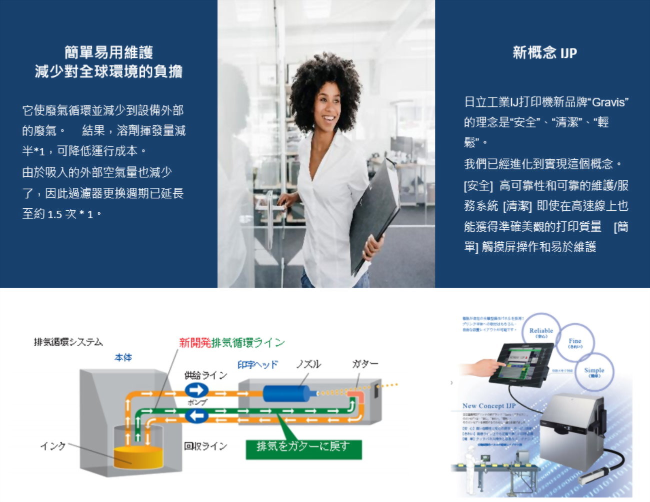 噴墨整合系統 4