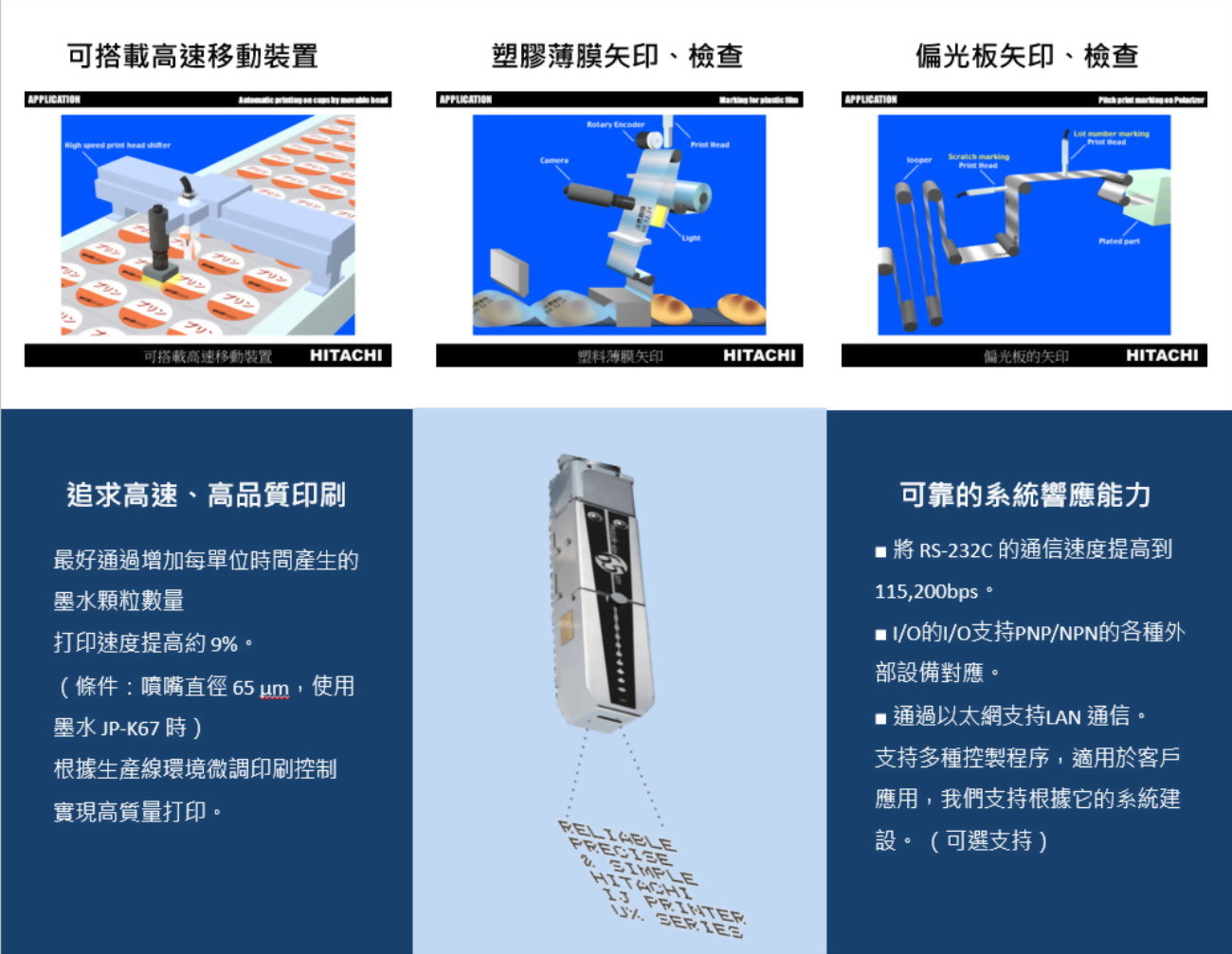噴墨整合系統 5
