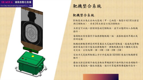 Target Machine Integration Systems