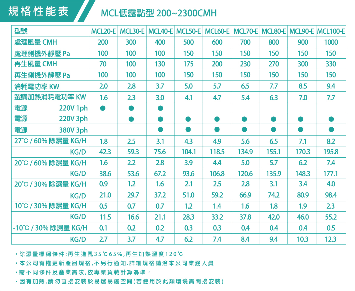 除溼輪_MCL低露點型-2002300CMH-1.jpg