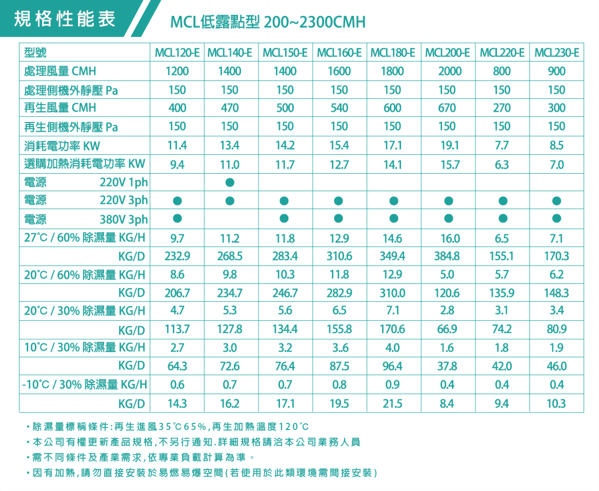 除溼輪_MCL低露點型-2002300CMH-2.jpg