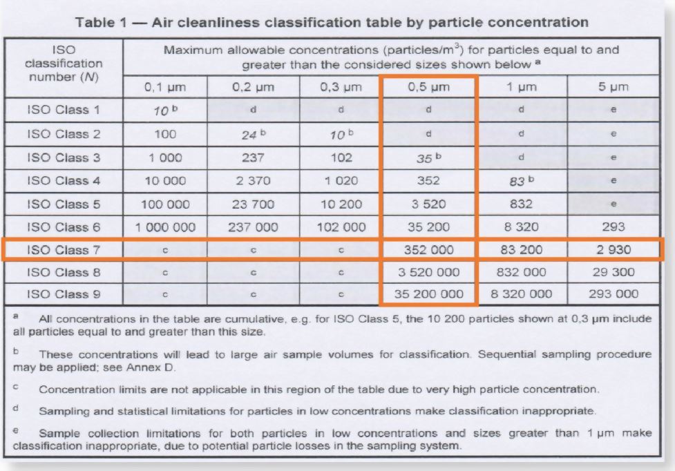 傑盟科技 - 醫療氣體主機設備及手術室空間動線機能規劃設計