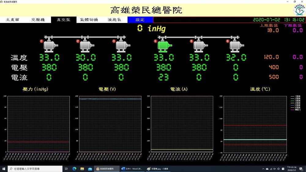 醫療氣體主機設備警報系統工程規劃 - 傑盟科技工程