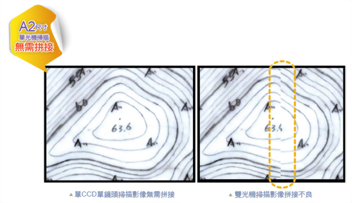 三維地籍建物整合建置平台式高精度掃描機