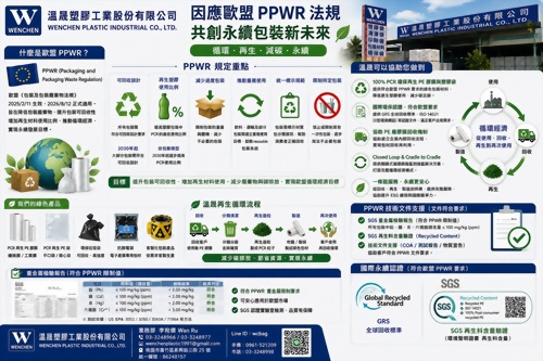 What Is the EU PPWR? Packaging Requirements and How We Help Our Customers